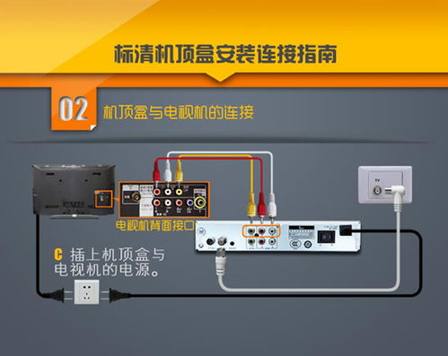 广电网络光纤电视机顶盒安装示意图
