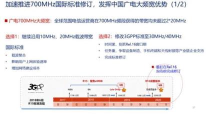 广电5G网如何构建“一张网”?